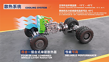 XR可视化2 XR可视化2